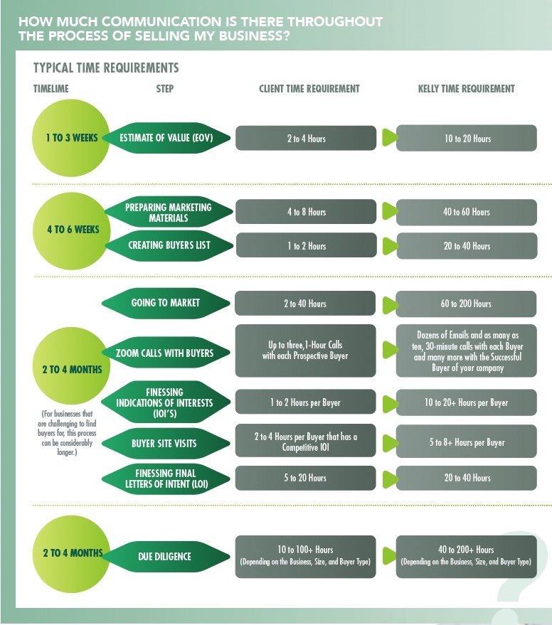 Selling Your Business graph