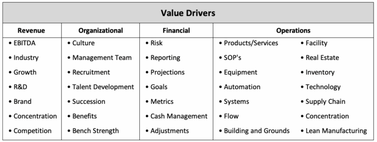 Value drivers chart showing key factors to review before I sell my business.